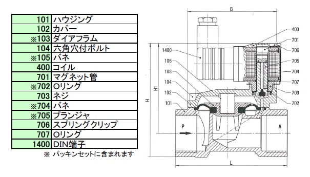 2ポートソレノイドバルブ<br/>8240（黄銅）、8273（ステンレス鋼）シリーズ